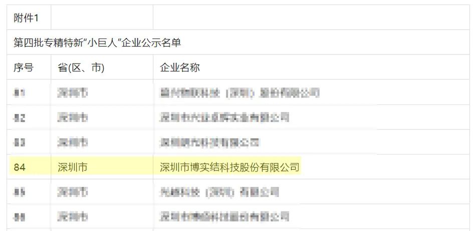 博實結入選第四批專精特新“小巨人”企業名單