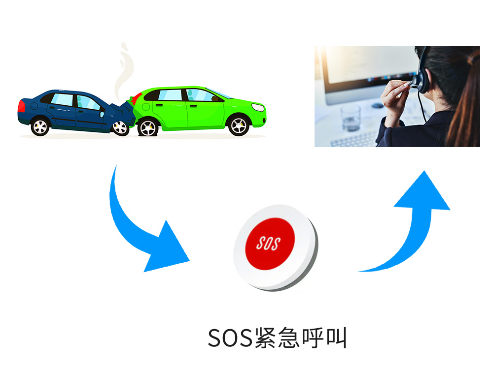 車載SOS緊急報警 車載SOS緊急報警